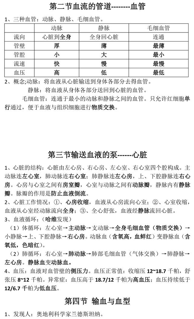 人教版七年级下册生物每课知识点汇总，收藏了，考试复习必备！