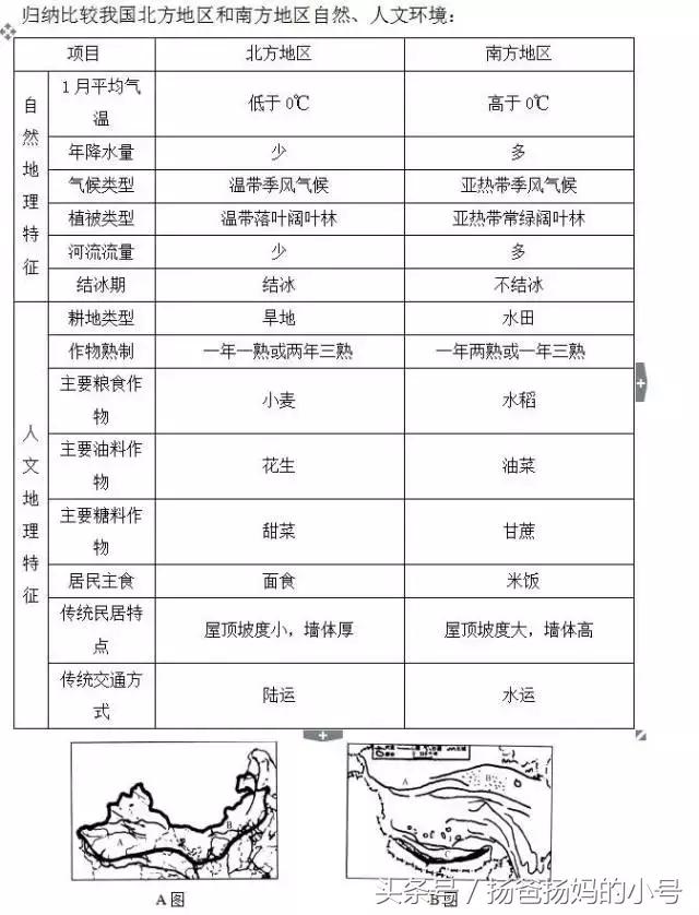 初中地理2018年会考复习资料，快看，别等到要用了才到处找！