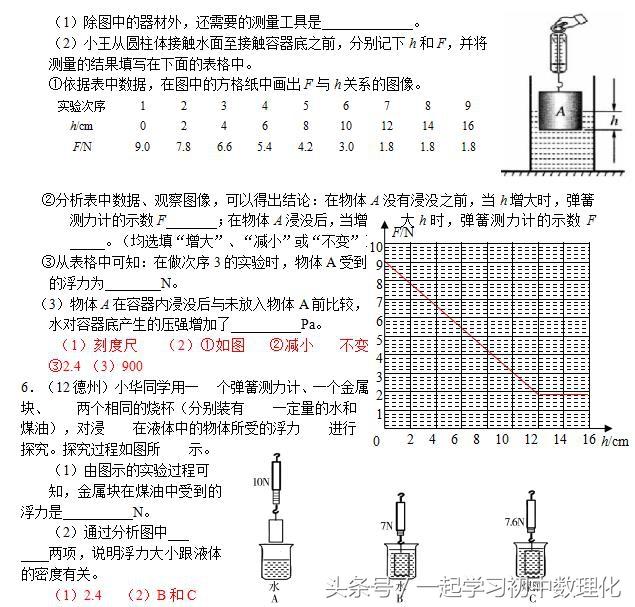 人教版八年级下册物理10.1浮力 同步练习+答案