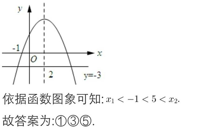 2018年中考数学核心考点专项讲练：二次函数图像与系数关系