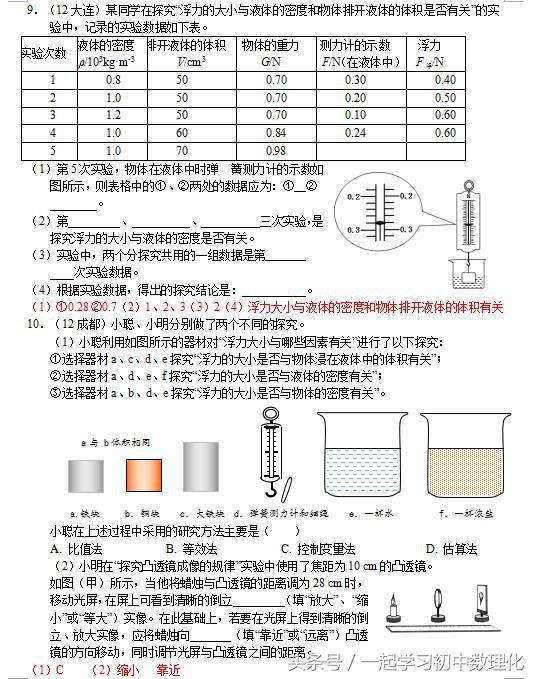 人教版八年级下册物理10.1浮力 同步练习+答案