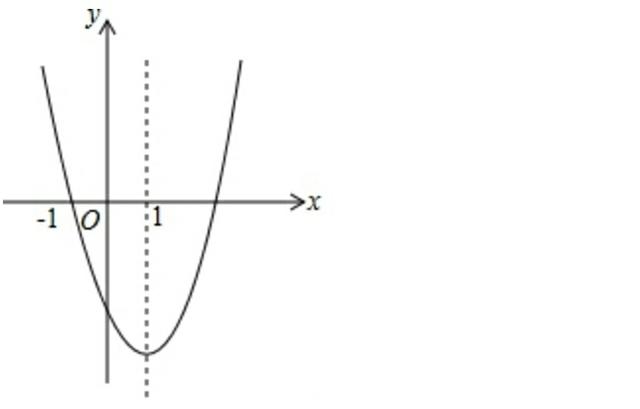 2018年中考数学核心考点专项讲练：二次函数图像与系数关系