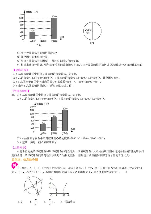 中考数学复习冲刺：图表信息型问题详细解析