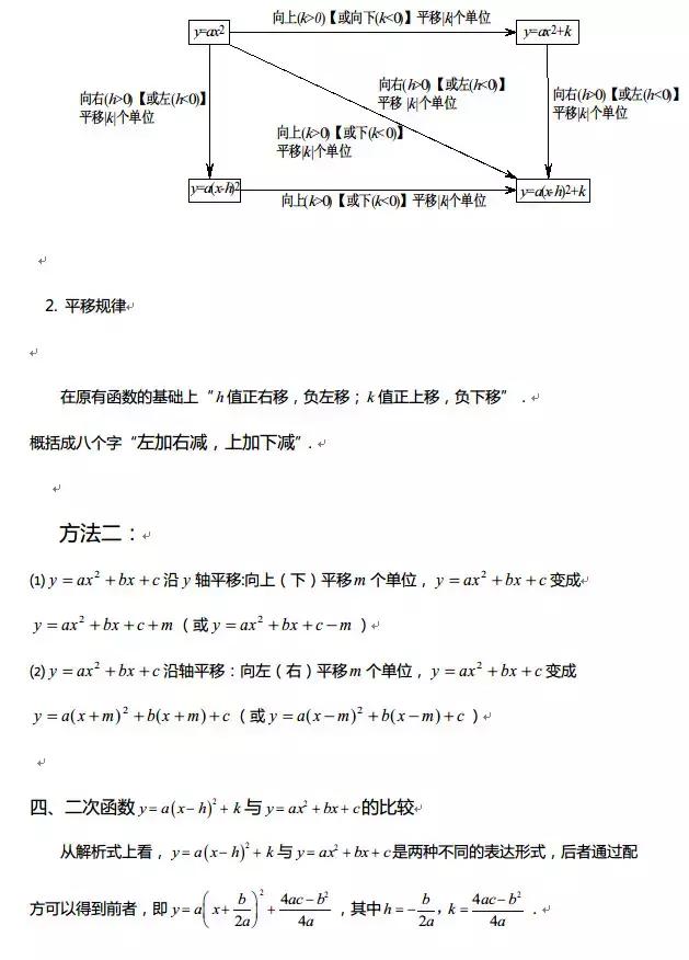 高中数学｜高中全部函数知识点汇编，期末复习不用发愁了！