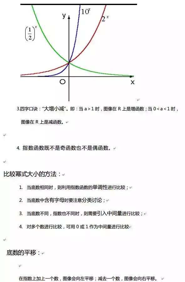 高中数学｜高中全部函数知识点汇编，期末复习不用发愁了！