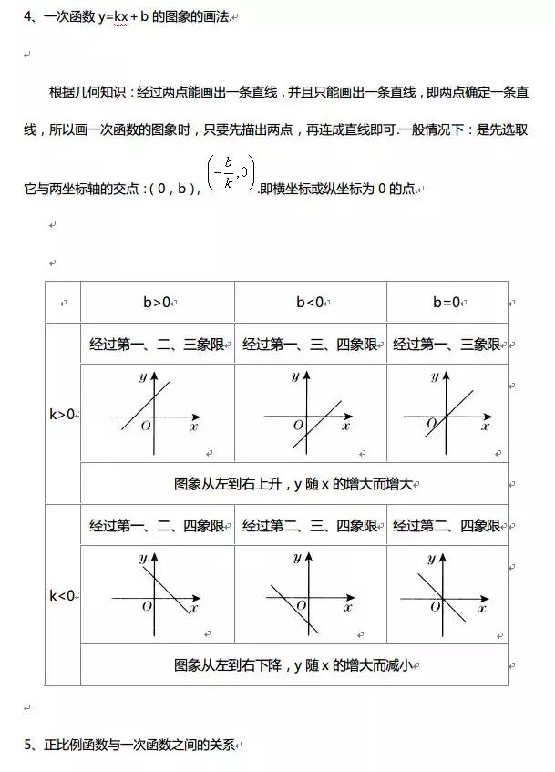 高中数学｜高中全部函数知识点汇编，期末复习不用发愁了！