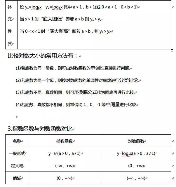 高中数学｜高中全部函数知识点汇编，期末复习不用发愁了！