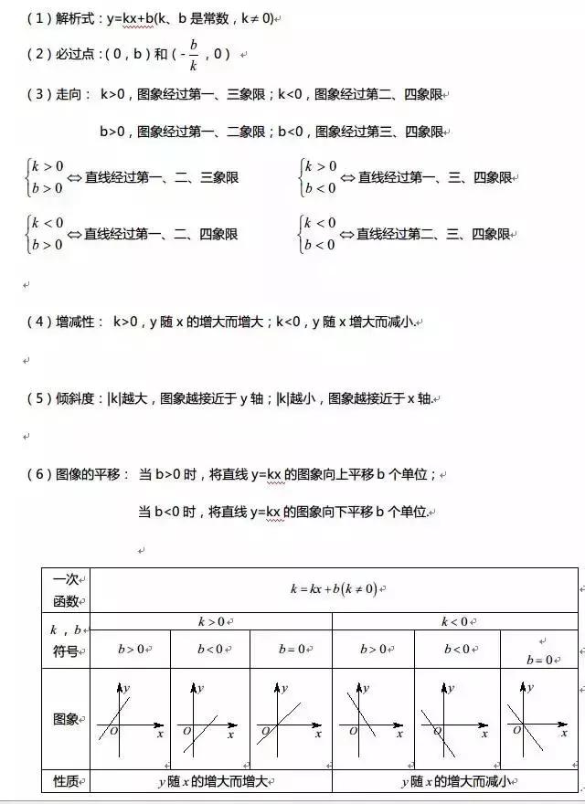 高中数学｜高中全部函数知识点汇编，期末复习不用发愁了！