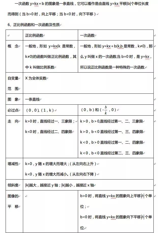 高中数学｜高中全部函数知识点汇编，期末复习不用发愁了！