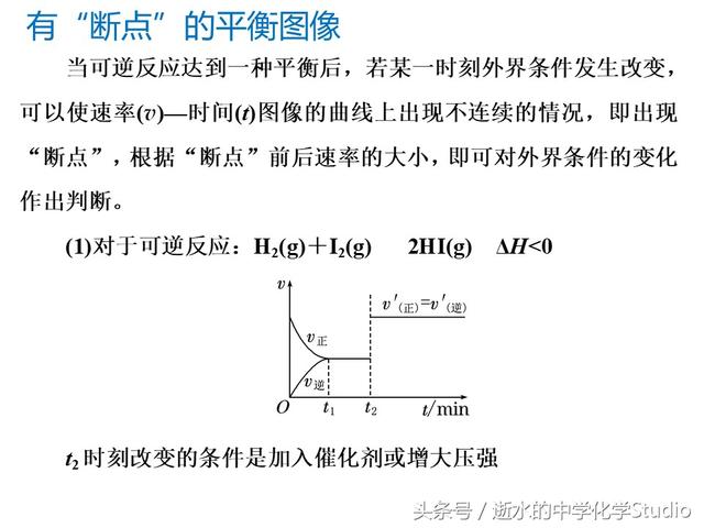 高三化学冲刺——三种典型化学反应速率与平衡图像