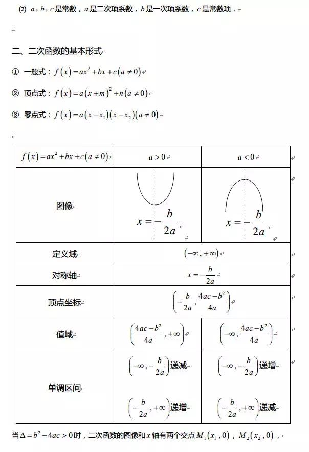 高中数学｜高中全部函数知识点汇编，期末复习不用发愁了！