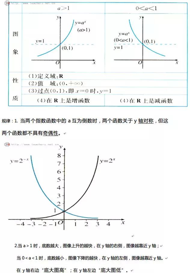 高中数学｜高中全部函数知识点汇编，期末复习不用发愁了！