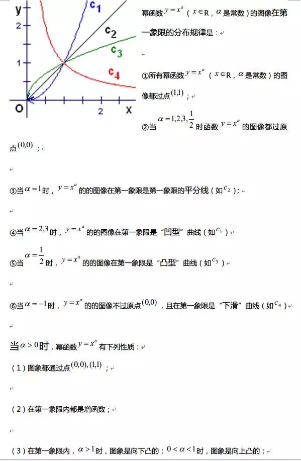 高中数学｜高中全部函数知识点汇编，期末复习不用发愁了！