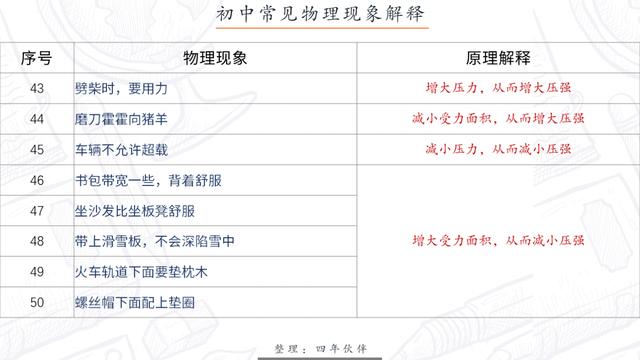 初中物理——透过现象看本质，看透这76个物理现象，物理成绩腾飞