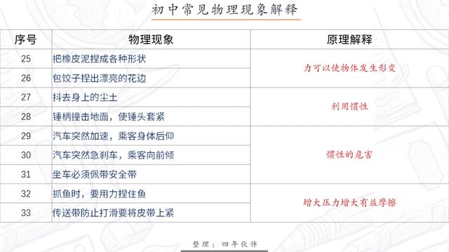 初中物理——透过现象看本质，看透这76个物理现象，物理成绩腾飞