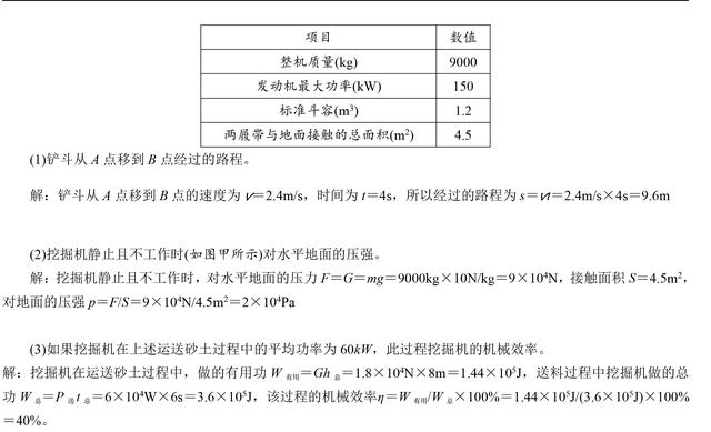 中考物理力学综合题题型复习，这些题型中考常考你要掌握！