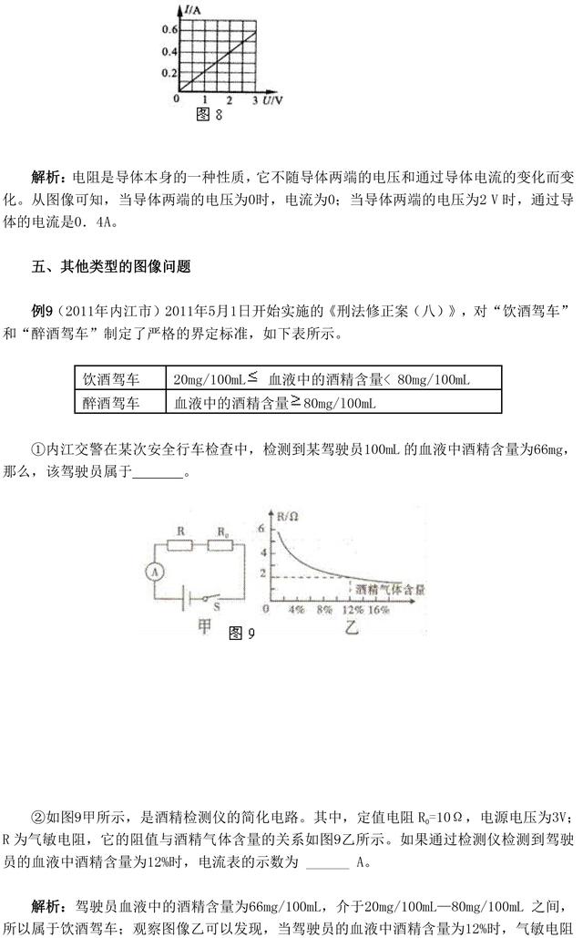 中考物理图像题归类分析，中考常考图像题型都在这了，要掌握！