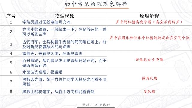 初中物理——透过现象看本质，看透这76个物理现象，物理成绩腾飞