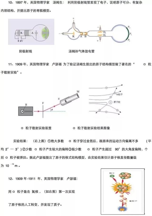 2018高考物理学史的知识点集锦，看到就是赚到！