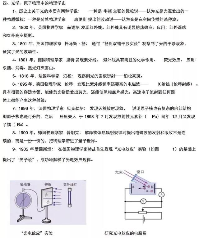 2018高考物理学史的知识点集锦，看到就是赚到！