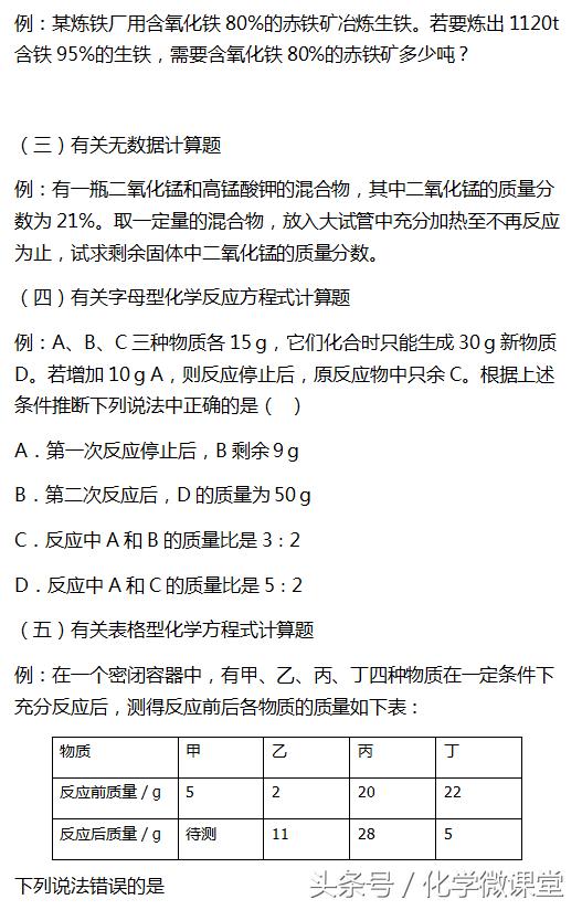 干货分享，初中化学计算题专题复习，检测一下吧！