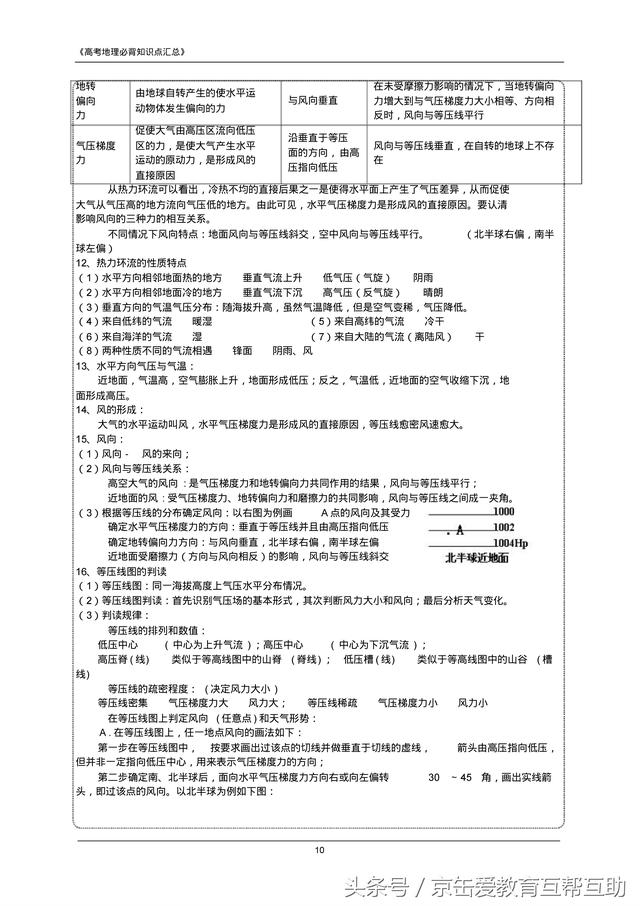 高考地理必背知识点（最全）