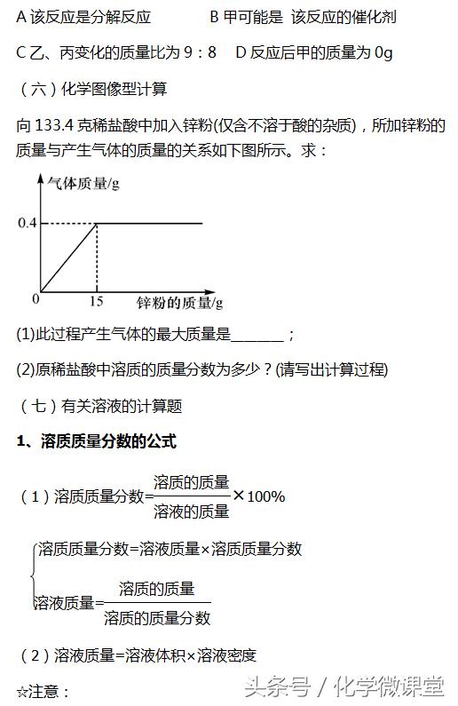 干货分享，初中化学计算题专题复习，检测一下吧！