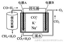 高考必考内容——原电池中的电极反应式的书写典型例题