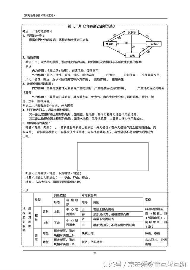 高考地理必背知识点（最全）