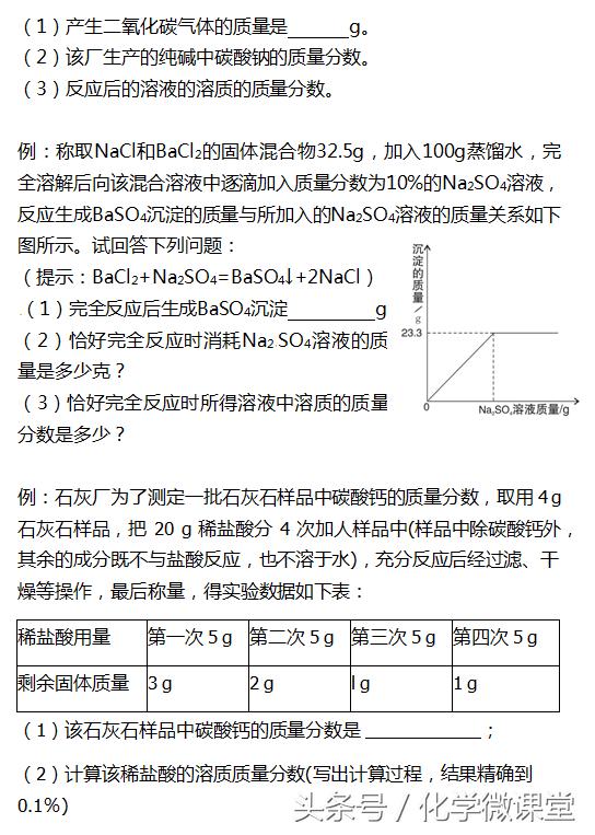 干货分享，初中化学计算题专题复习，检测一下吧！