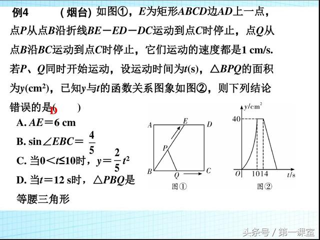 初中数学题型研究：分析判断函数图象的4种类型归纳