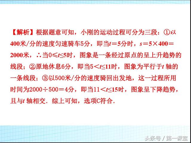 初中数学题型研究：分析判断函数图象的4种类型归纳