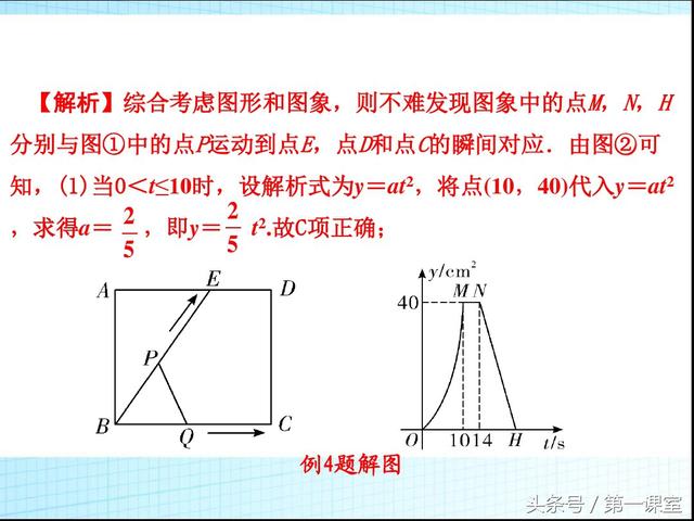 初中数学题型研究：分析判断函数图象的4种类型归纳