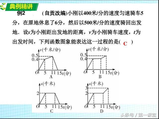 初中数学题型研究：分析判断函数图象的4种类型归纳