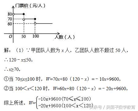 冲击2018年中考数学，专题复习65：一次函数的应用相关综合题