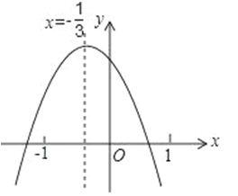 初中数学：二次函数图象与系数关系综合运用，最需要掌握的（53）