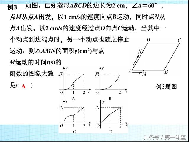 初中数学题型研究：分析判断函数图象的4种类型归纳