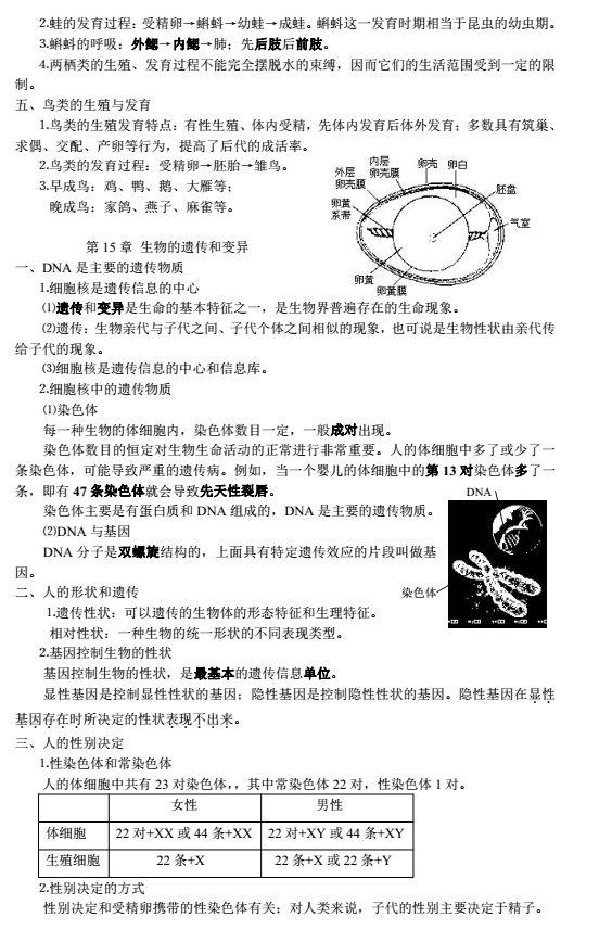 初中生物七-八年级各单元知识点复习提纲！