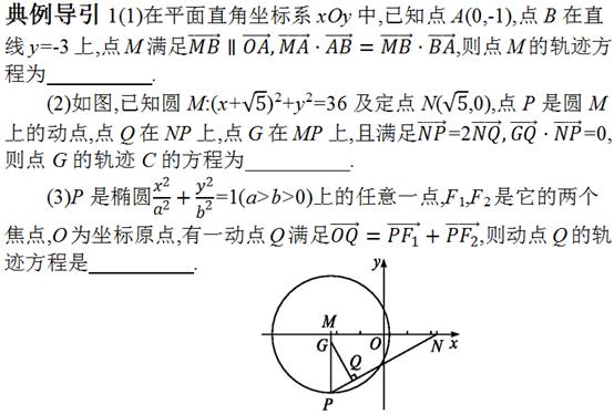 高考必考点：圆锥曲线综合应用——我们都一样