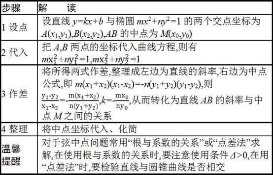 高考必考点：圆锥曲线综合应用——我们都一样