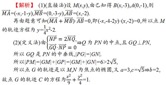 高考必考点：圆锥曲线综合应用——我们都一样