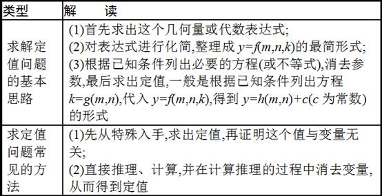 高考必考点：圆锥曲线综合应用——我们都一样