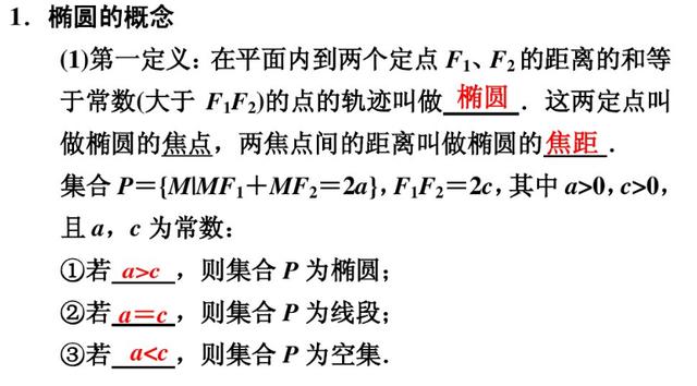 高考重点，椭圆和双曲线知识要点梳理和各类题型分析，有空做三遍