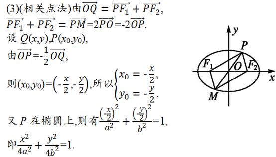 高考必考点：圆锥曲线综合应用——我们都一样