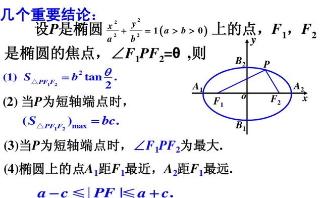 高考重点，椭圆和双曲线知识要点梳理和各类题型分析，有空做三遍