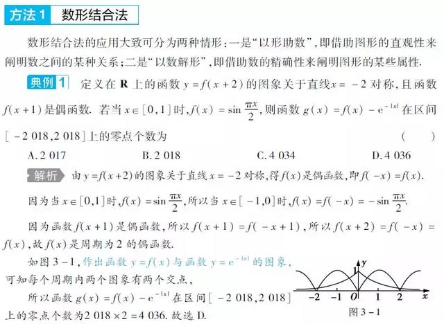 高考数学｜考前必会的16种快速解题方法（抢分利器）