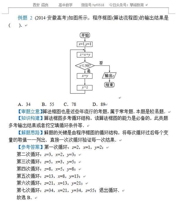 高考数学解题方法——选择题解法专题讲解（干货）