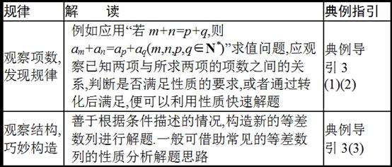 高考必考点：致敬“数学王子”——等差数列