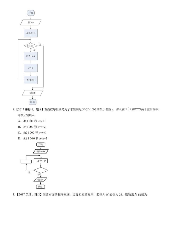 考考自己：2017高考数学复数算法选修极坐标原题汇编看你会多少？