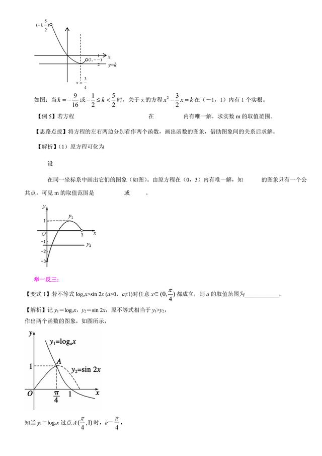 高考数学总复习冲刺：数形结合的思想解题详细解析